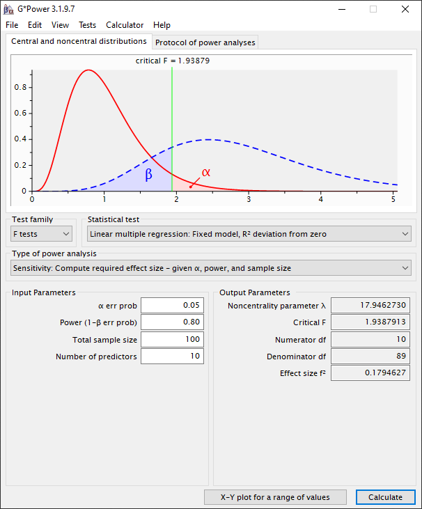 MyResearchMentor.nl - G*Power - MyResearchMentor.nl - G*Power -Statistical test: Linear multiple regression - R2 deviation from zero - Sensitivity -Power 0.80: Results